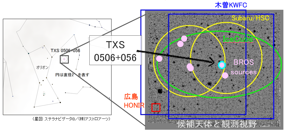 IceCube-170922Aと観測視野、および候補天体の天球上の位置関係
