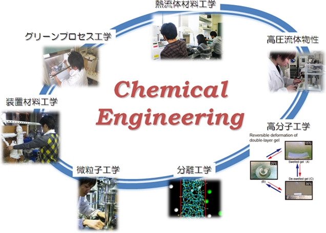 化学工学プログラム